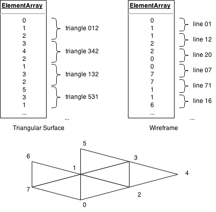 Element array diagram